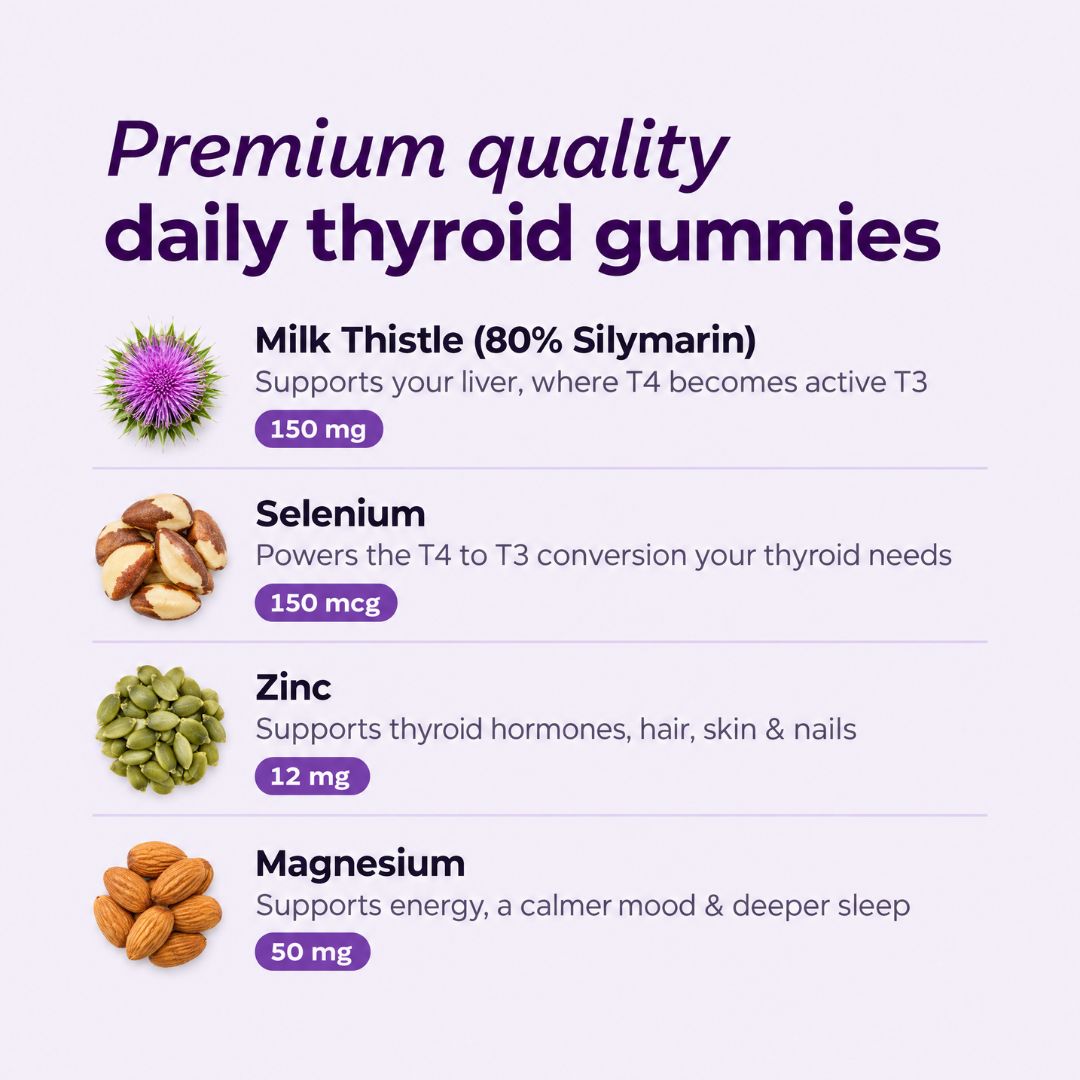 Thyroid Support - Gummies