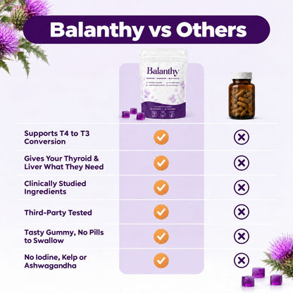 Thyroid Support - Gummies