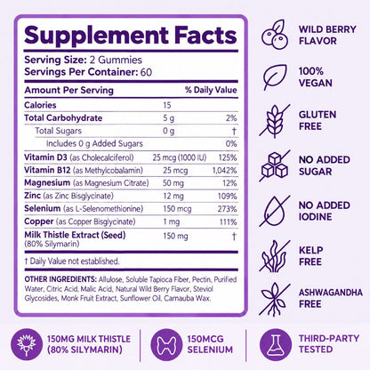 Thyroid Support - Gummies